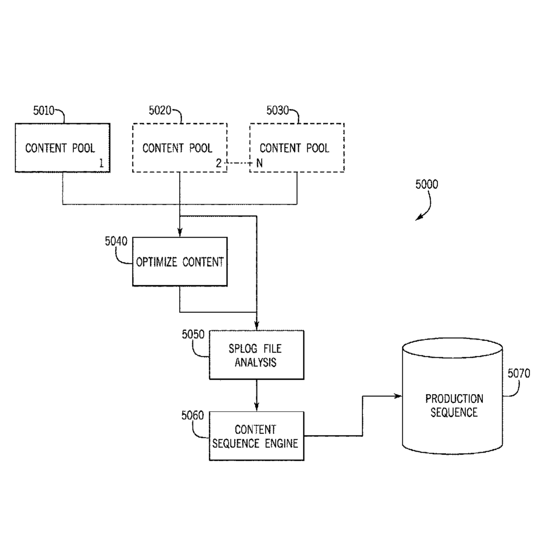 Rockin' Patent - US Patent No. US 10,509,622 - Super Hi-Fi’s “Audio content production, audio sequencing, and audio blending system and method”