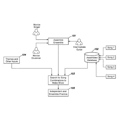 US Patent No. 10,891,872 – School of Rock LLC - Method And Apparatus Of Music Education - Rockin’ Patent – Patents Rock – Russell IP