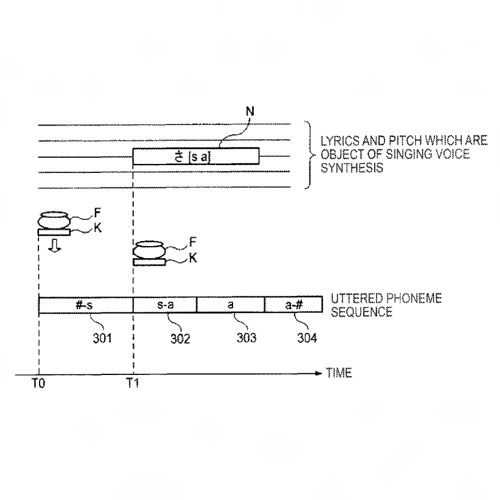 US Patent No. 10,002,604 - Yamaha Corporation - Voice Synthesizing Method And Voice Synthesizing Apparatus - Rockin’ Patent - Patents Rock - Russell IP