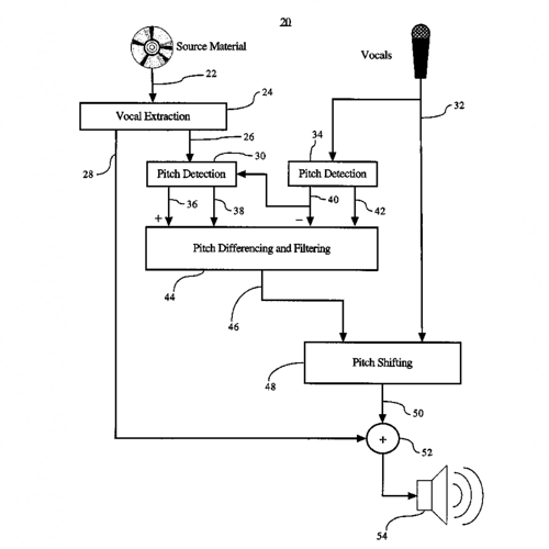 US Patent No. 7,974,838 - iZotope Inc - System and Method for Pitch Adjusting Vocals - Rockin’ Patent - Patents Rock - Russell IP