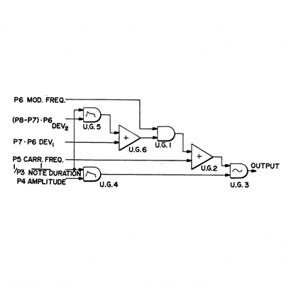 US Patent No. 4,018,121– Leland Stanford Junior University – Method Of Synthesizing A Musical Sound - Patents Rock - Russell IP