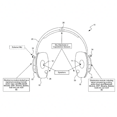 US Patent No. 9,497,530 – Nura Holdings Pty Ltd – Personalization Of Auditory Stimulus - Patents Rock - Russell IP