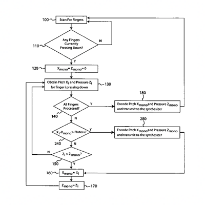 US Patent No. 7,902,450 - Lippold Haken et al - Method And System For Providing Pressure-controlled Transitions - Patents Rock - Russell IP