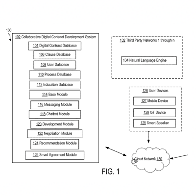 US Patent Application 2022/0229860 A1 - Creative Intell Inc - Method Of Guided Contract Drafting Using An Interactive Chatbot And Virtual Assistant - Patents Rock - Russell IP