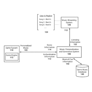 US Patent No. 10,799,795 - Electronic Arts Inc - Real-time Audio Generation For Electronic Games Based On Personalized Music Preferences - Patents Rock - Russell IP