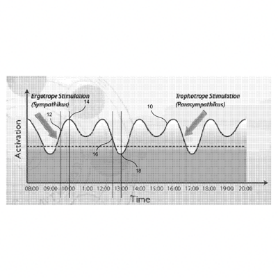 US Patent No. 8,388,512 - Vera M Brandes - Systems And Methods For Music Therapy - Patents Rock - Russell IP