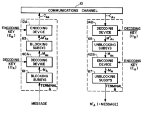 International Internet Day: Cryptographic Communications System And Method (US 4,405,829 A)