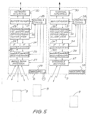 International Internet Day: Apparatus And Methods For Wireless Communications (EP 0 599 632 B1)