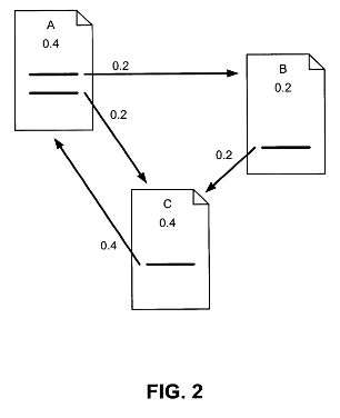 International Internet Day: Method For Node Ranking In A Linked Database (US 6,285,999 B1)