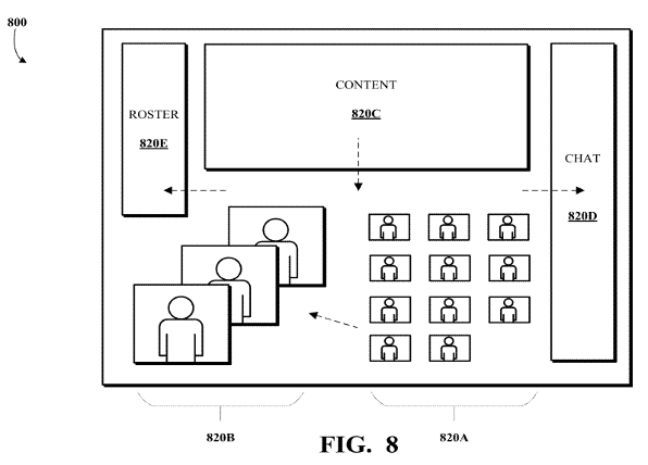 International Internet Day: Configuring A Graphical User Interface For Display At An Output Interface During A Video Conference (US 12,039,140 B2)