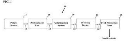 Patent drawing from UK Patent Application Number GB2302174.4 for "Food Products From Root Vegetables"