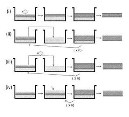 Patent drawing from UK Patent Application Number GB2208266.3 for "Enhanced Fungal Material"