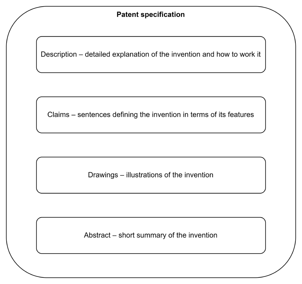 Graphical representation of a patent specification